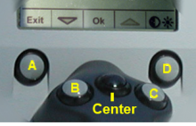 Control buttons are referred to as, from left to right, button A, B, Center, C and D