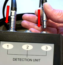 The gamma detector cable connects to port 1, and the neutron detector cable connects to port 3