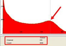 Amptek software with peak data set to channel 310