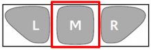 Middle button to select menu option