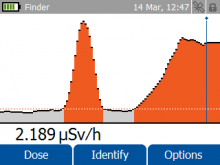 Finder mode rolling graph of peaks in radiation counts