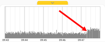 A graph of radiation levels is shown at the bottom of the screen indicating rising radiation levels.