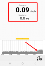 Graph indicates gamma and neutron radiation levels