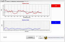 Tab for Real Time Viewer selected to show gamma and neutron counts