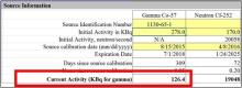Source Current Activity