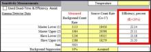 Gamma Efficiency