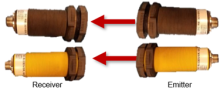 Infrared Identification