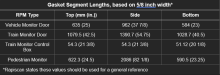 gasket replacement lengths
