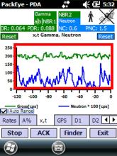 PackEye Trimble Graph Rad Fluctuate CPS